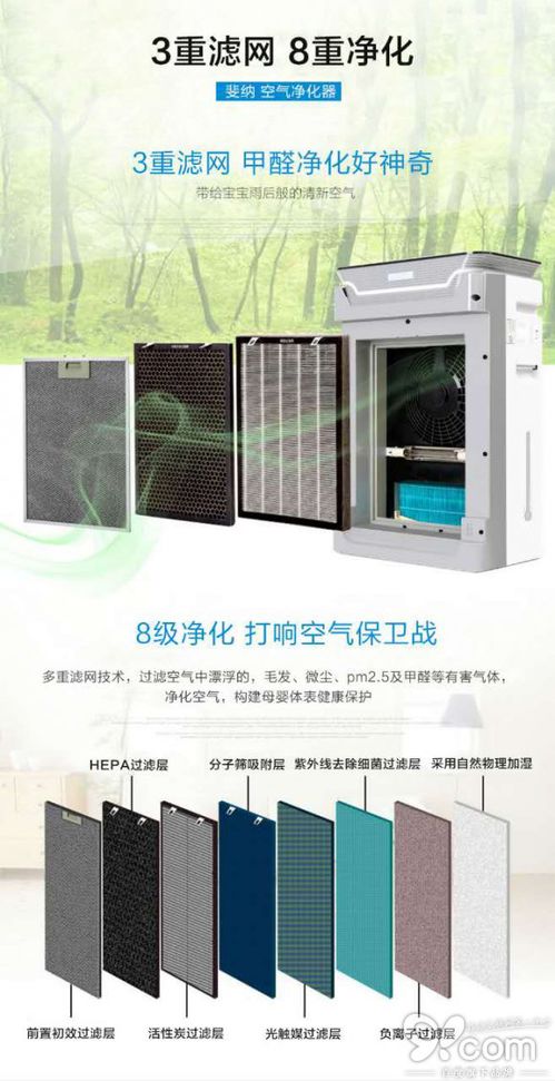 宝宝健康，妈妈放心 2024年空气净化器品牌推荐指南